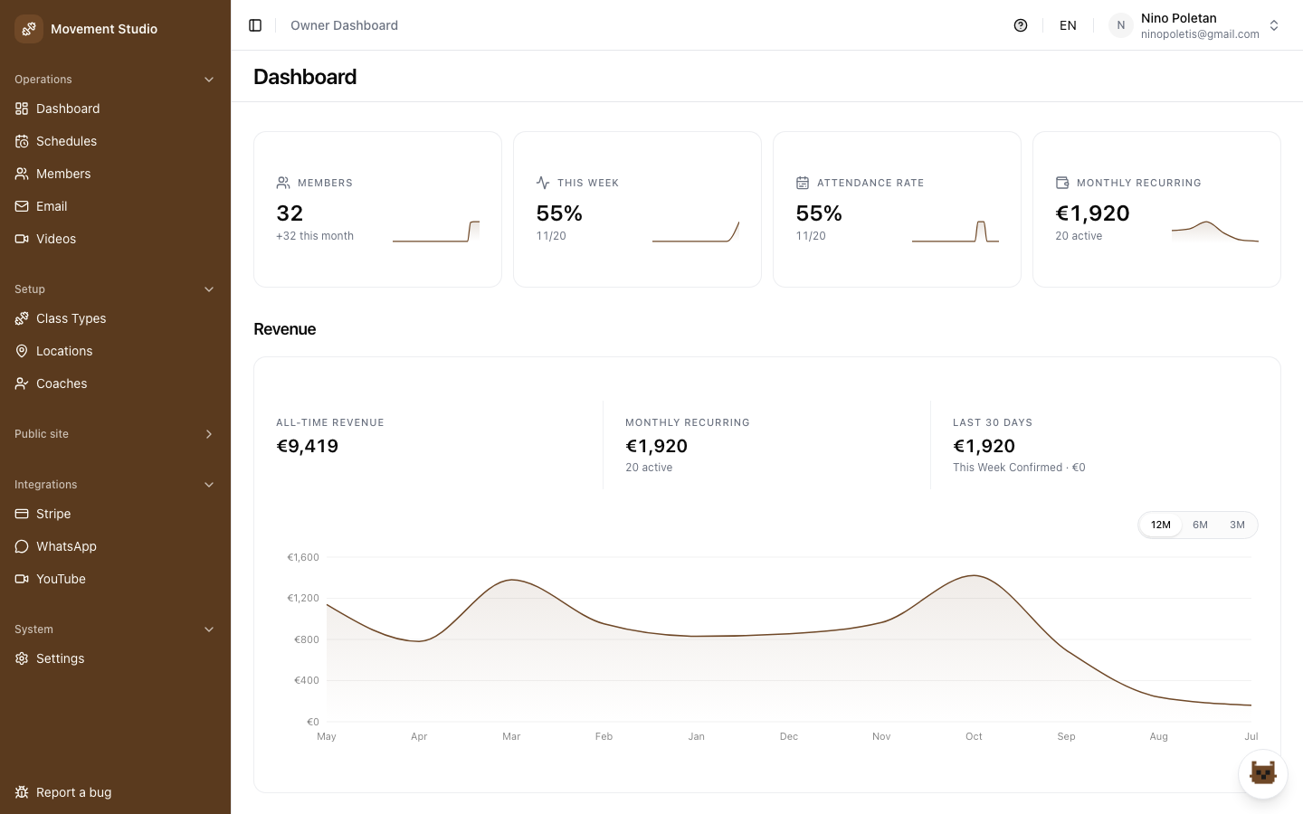 Owner dashboard with the day’s overview