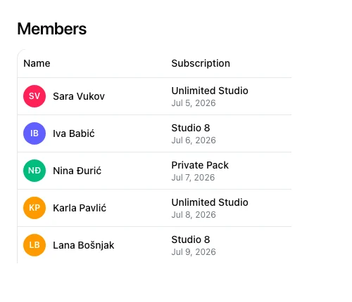 Doris Studio's Members page: each member with their plan and its date
