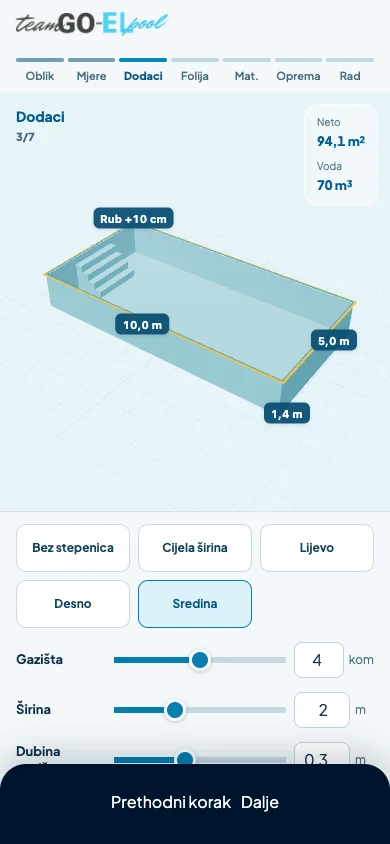 Goel planer, korak stepenica: stepenice u sredini bazena 10 puta 5 metara